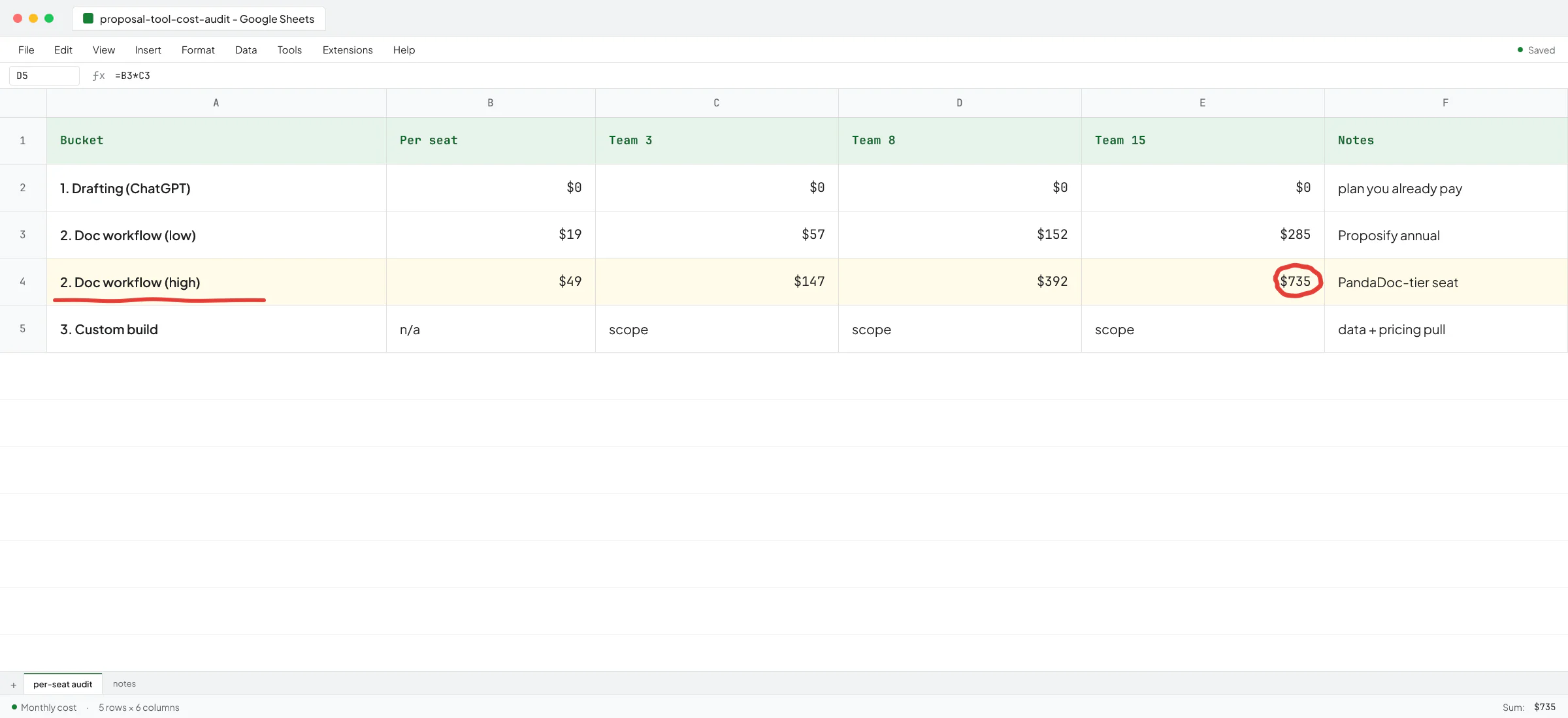 AI Proposal Generators for Small B2B Firms
