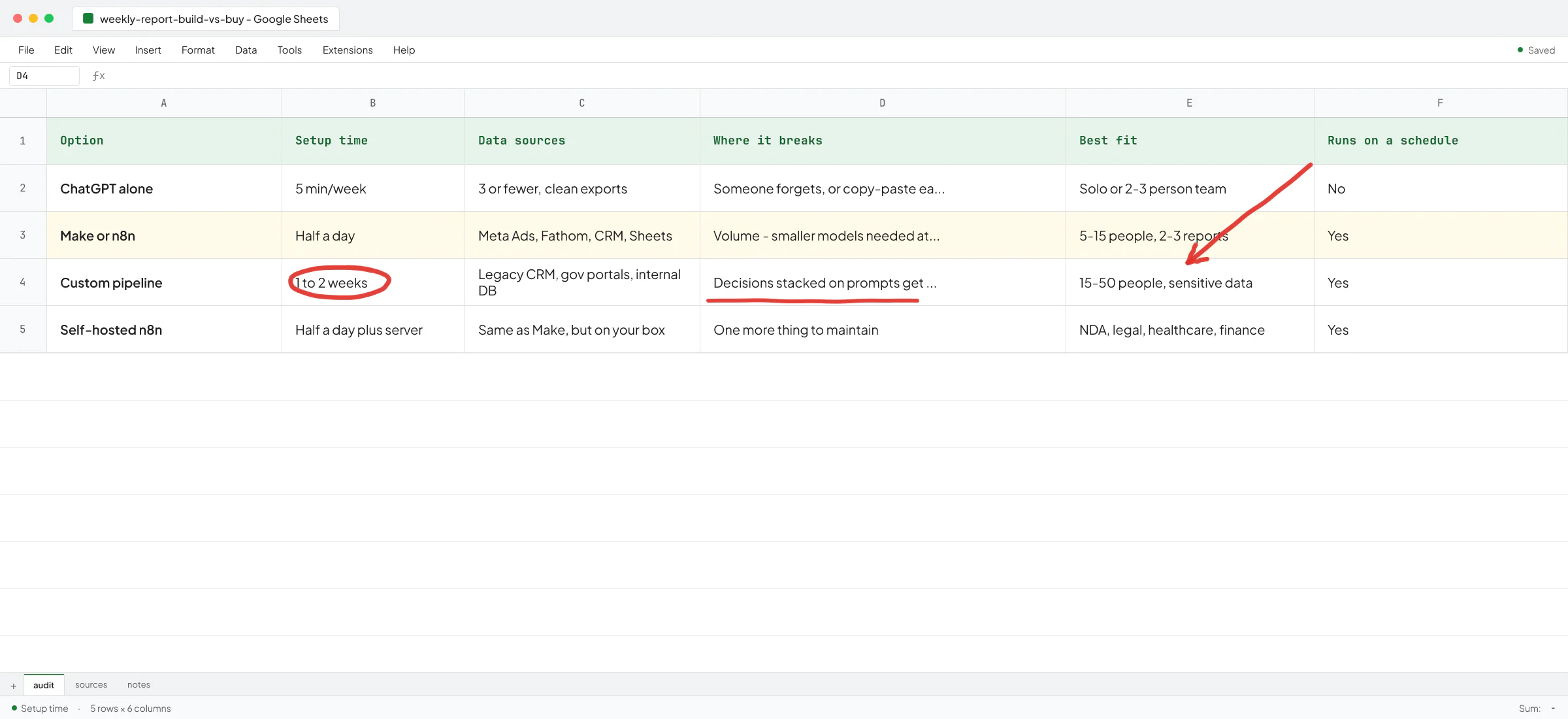 AI Weekly Reports for Small B2B Firms: Build vs Buy