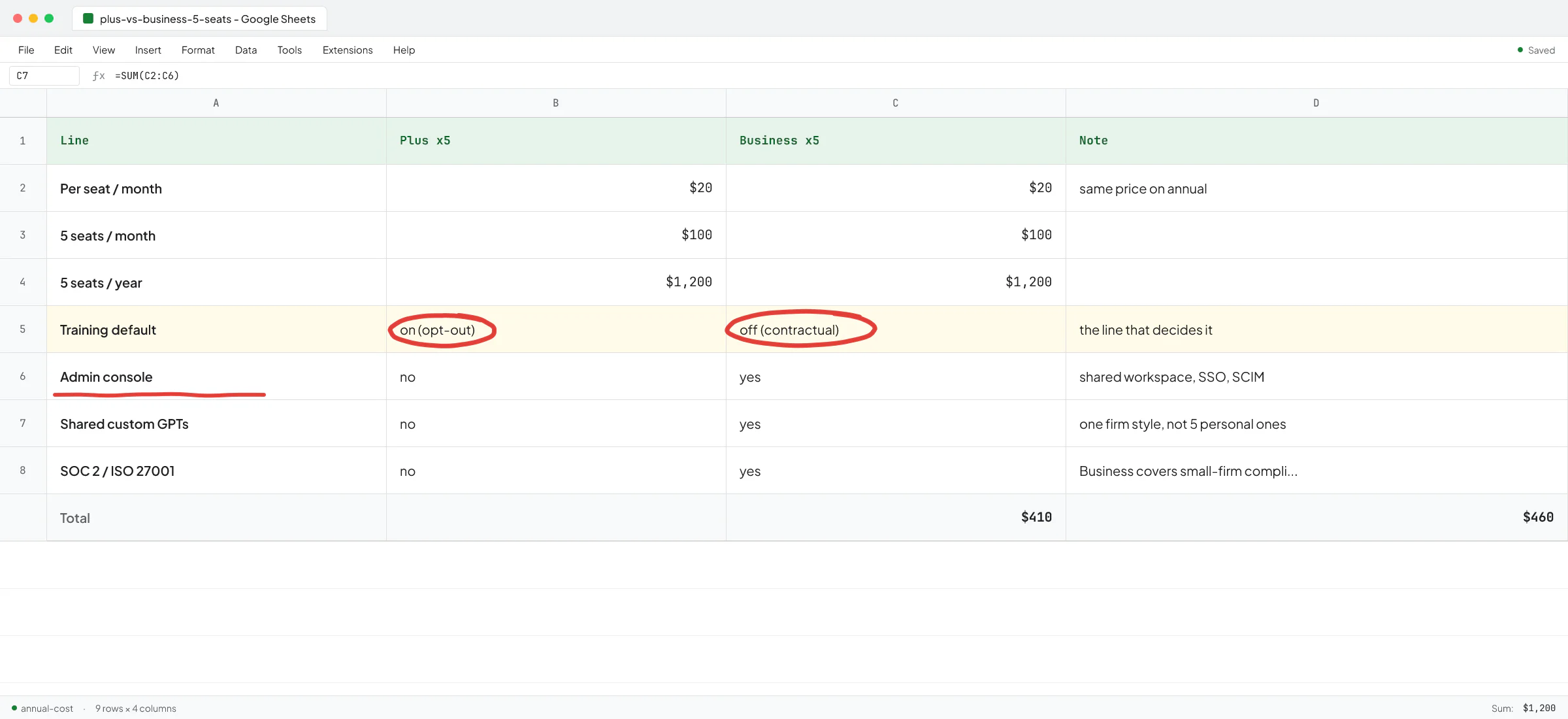 ChatGPT for Small Business Pricing: Pick the Right Plan