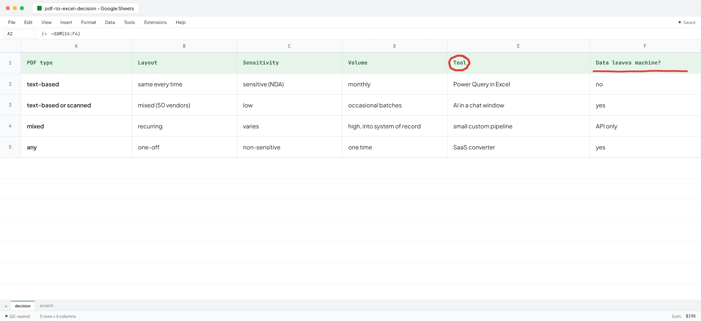 Extract Data from PDF to Excel: A Working Guide